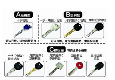 上海楊浦酒店裝修：防盜門c級鎖芯多少錢一個？