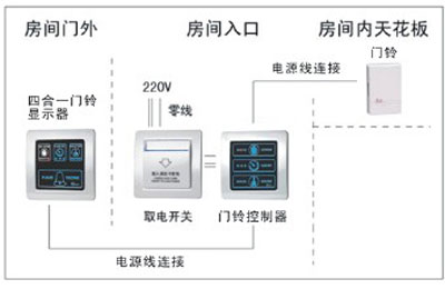 上海酒店復古裝修:門鈴開關價格