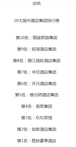 《10大國內酒店集團排行榜》