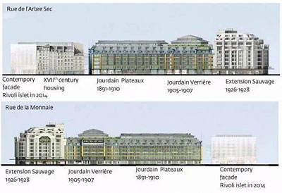 頂級酒店設計之巴黎La Samaritaine