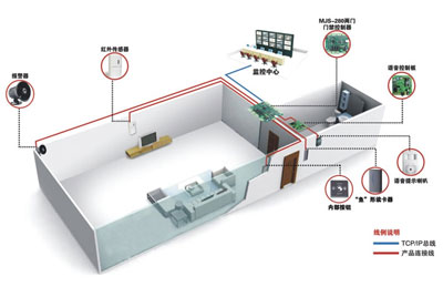 上海專業裝修酒店設計：門禁系統價格