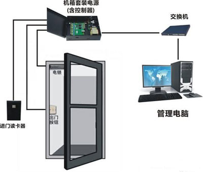 酒店電子門禁系統多少錢一套？