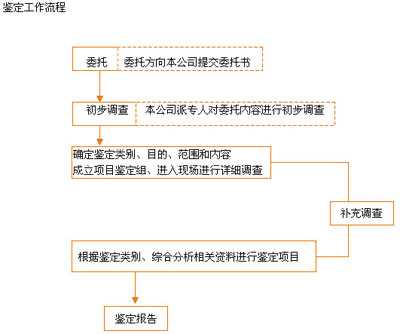 酒店施工之建筑結構安全性進行檢測與評估？