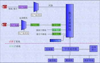 上海酒店裝修裝飾設計工程：程控交換機報價多少