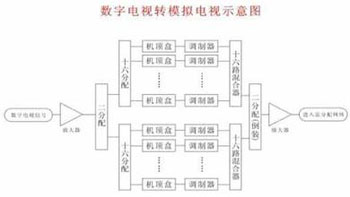 寧波星級酒店裝修設計：數字電視改造方案？