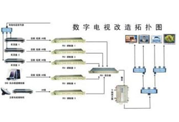 寧波星級酒店裝修設計：數字電視改造方案？
