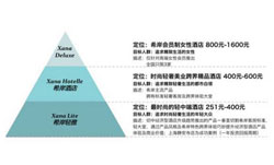 希岸酒店新推Xana Lite 希岸 ·輕雅
