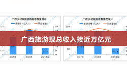 廣西酒店設計